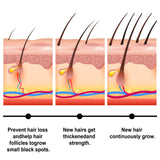 Batana Hair Care Hair Mask Moisturizing Soft And Plump Hair