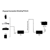 Network Extender Transmitter Receiver Over