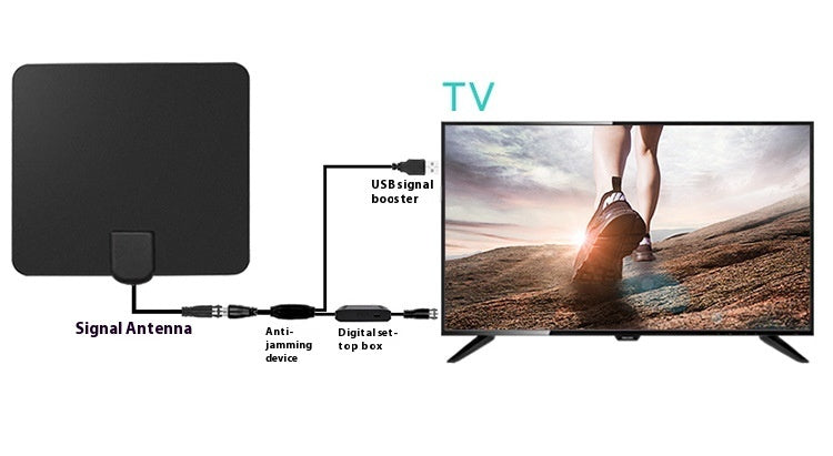Household Ground Wave Digital Television Antenna