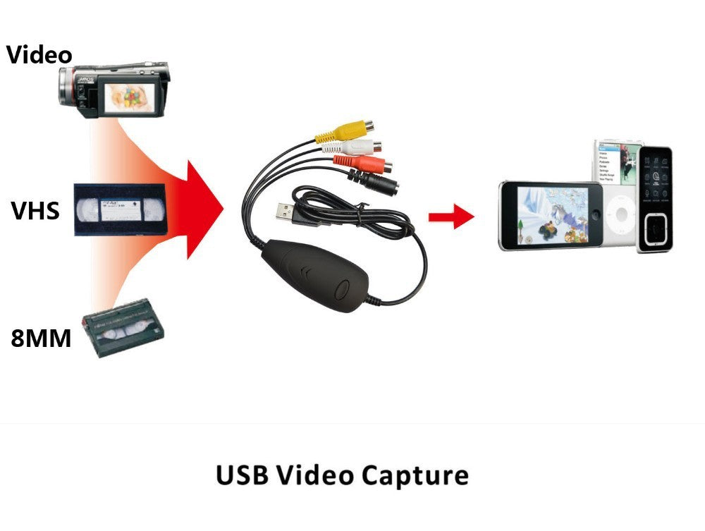 Usb Video Capture Card Usb Video Capture172 ACSOFT