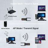 USB Wireless Network Card Gigabit Free Drive