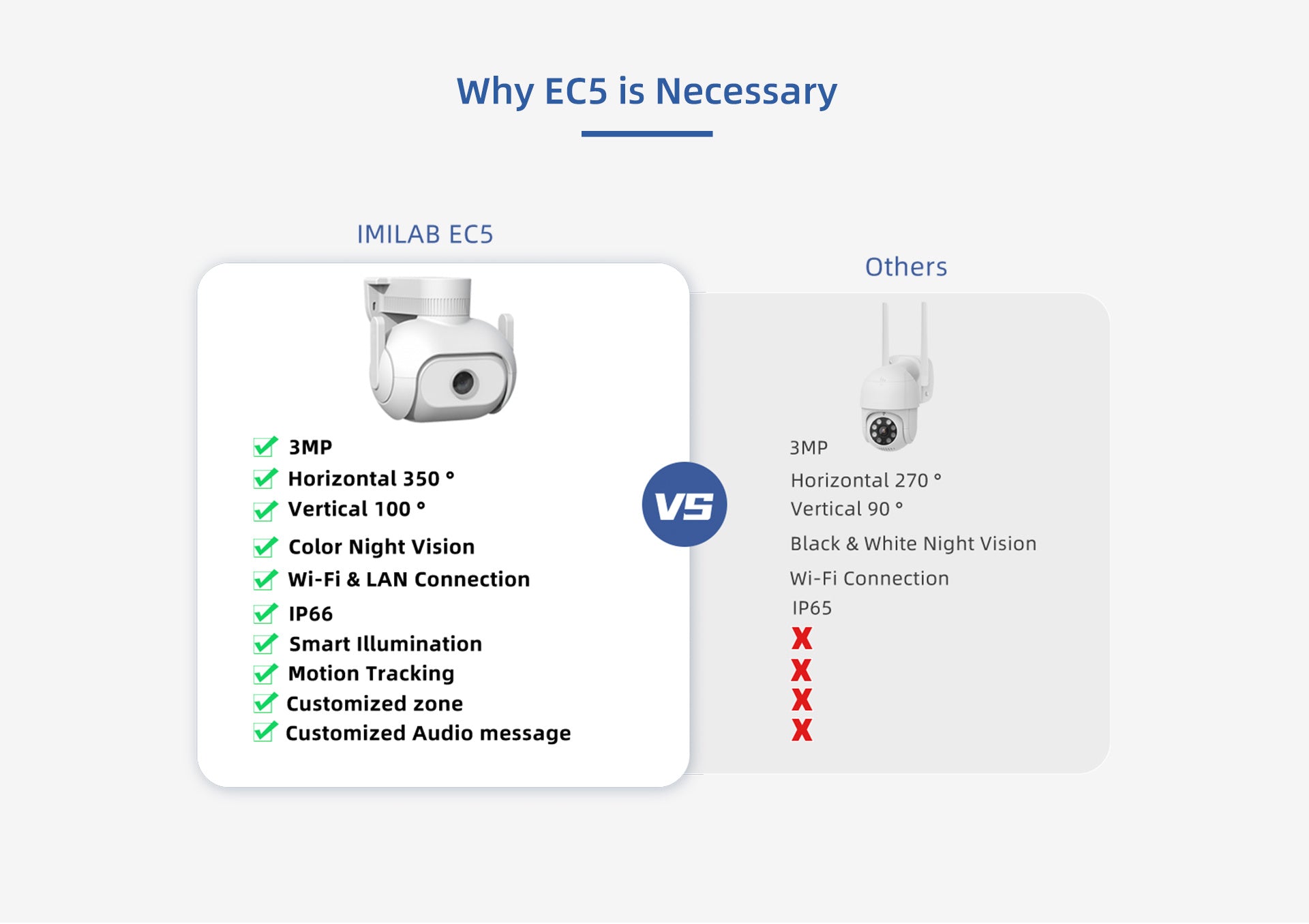 IMILAB - Маҷмӯаи системаи амнияти Smart Wifi EC5 назорати видеоии беруна Mihome App Камераи бесими IP проектор 2Kc 