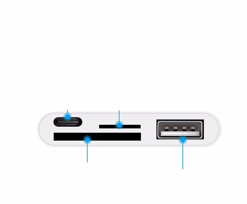 Multi-function card reader