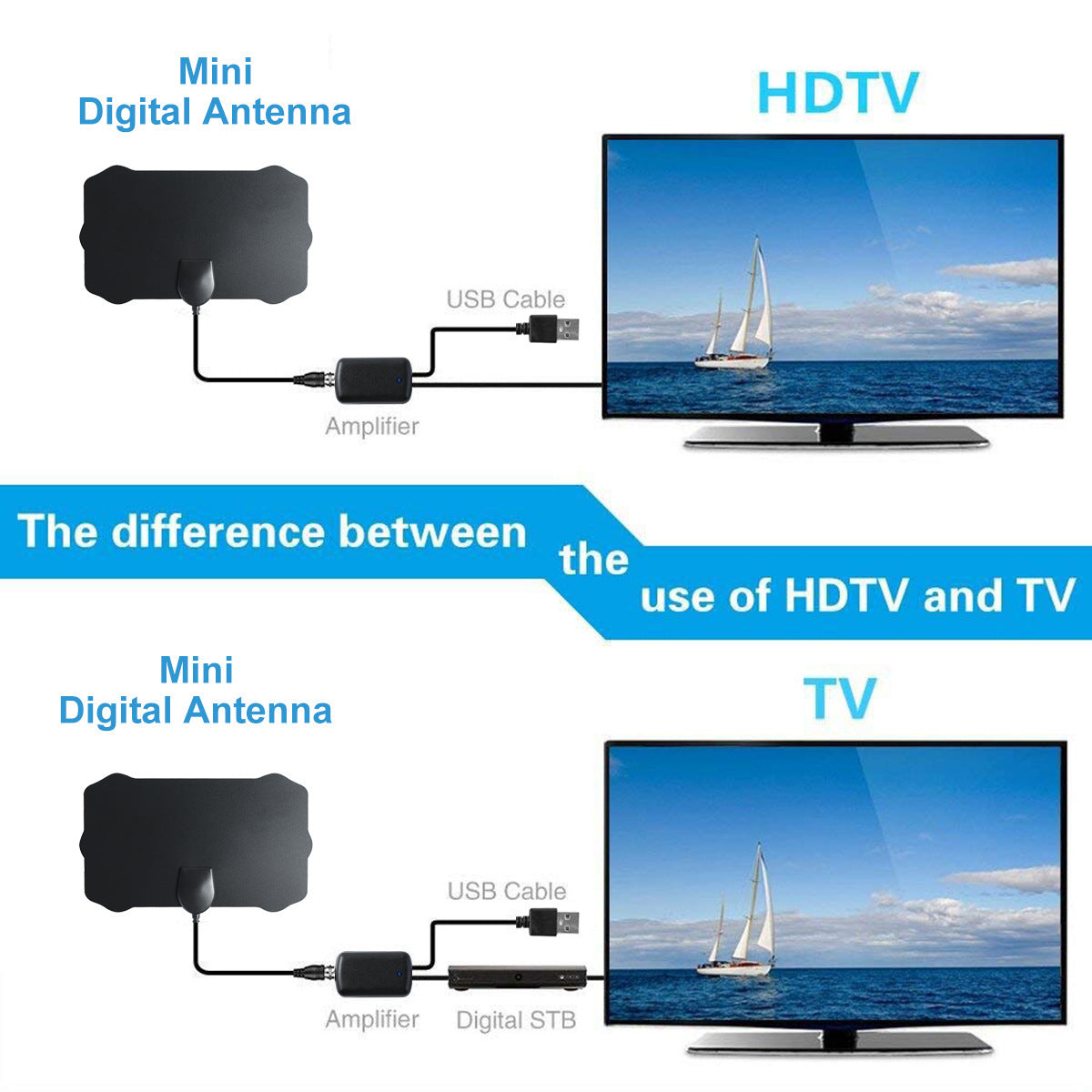 Mini HD Digital Television Antenna