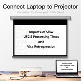 Computer monitor conversion