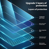 Applicable Car Navigation Dust-free Warehouse Central Control Screen Protector