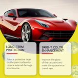 Automotive Paint Care Solution